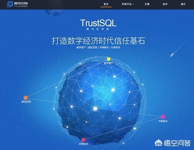 重磅消息，区块链会成为下一个风口吗？