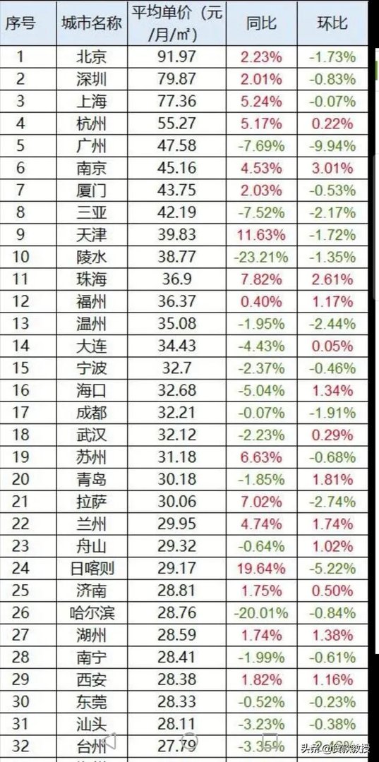 目前我国有5.6亿人存款为0，大家的钱都到哪去了？