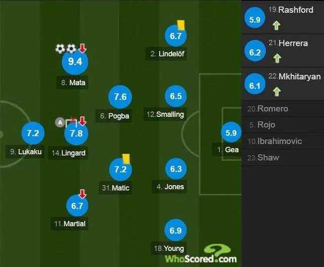 曼联客平莱斯特城，到底是被运气还是实力偷走了2分？