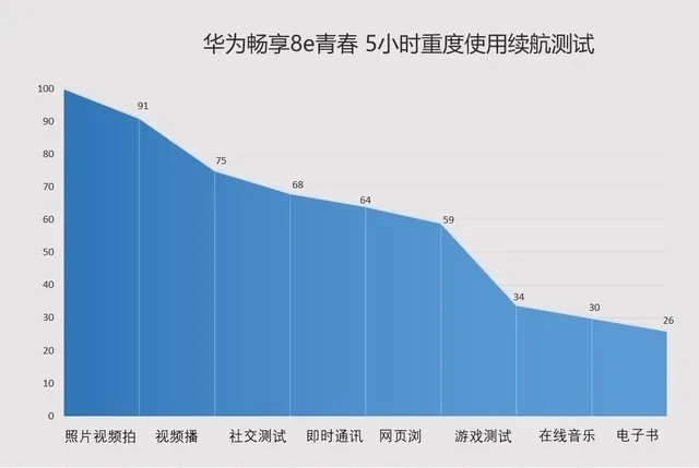 百元机竟有人脸识别 华为畅享8e青春评测