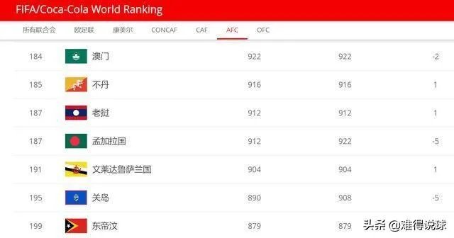 明天的中国足球和关岛你们怎么看？