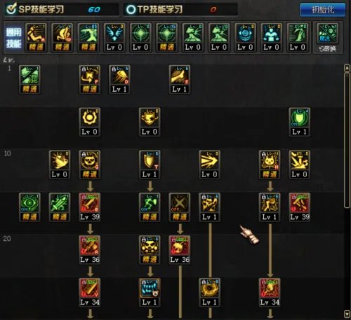 DNF混沌魔灵二觉 养猪全招通用加点推荐