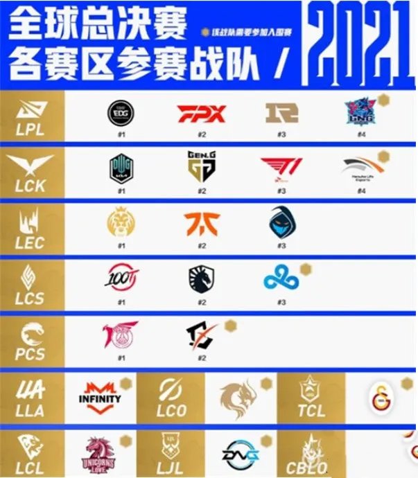 《英雄联盟手游》S11全球总决赛开始时间介绍