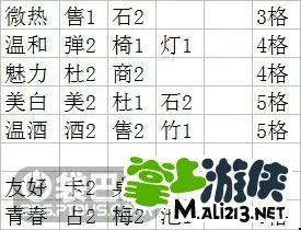 《暖暖温泉乡》名泉100完美布局