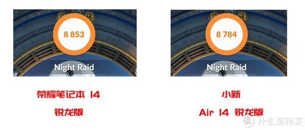 超薄笔记本哪款好