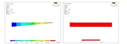 ANSYS入门教程，实例入门