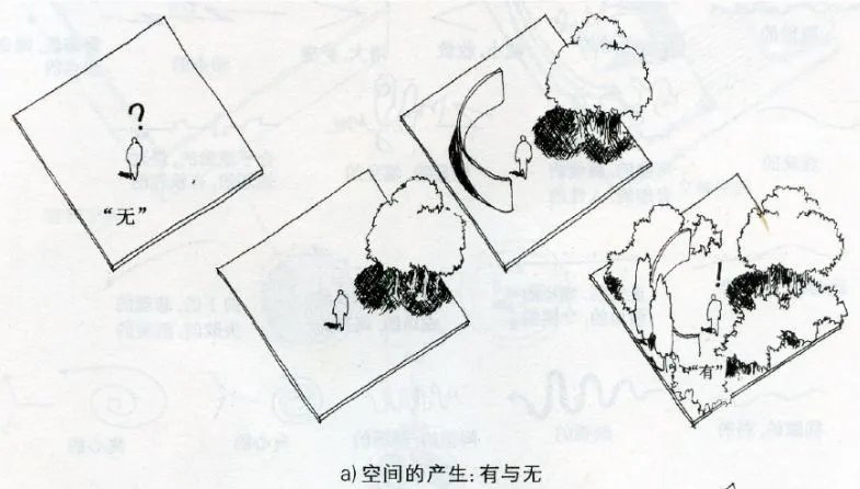 干货 | 庭院植物打造，营造十足空间感
