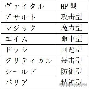 《FFBE幻影战争》新手攻略大全 新手快速入门指南