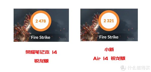 超薄笔记本哪款好