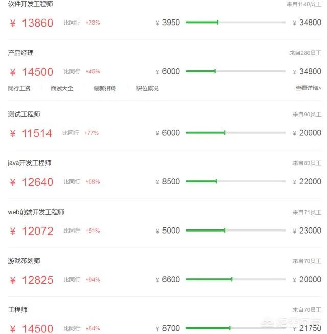 腾讯的薪资待遇如何？