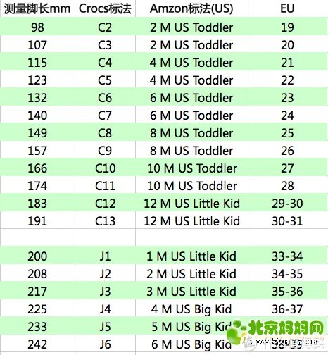 crocs 童鞋购买的血泪教训及大致尺码