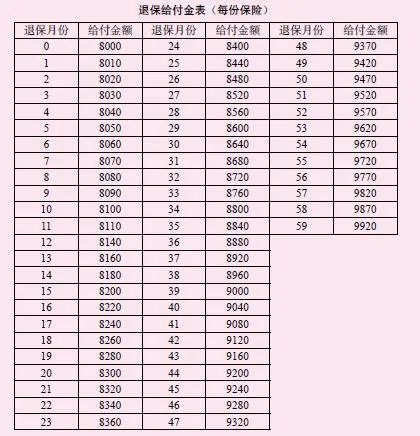 安邦共赢2号如何退保