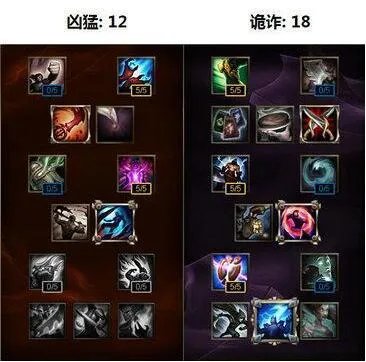 lol德莱文天赋加点图｜s6德莱文符文天赋