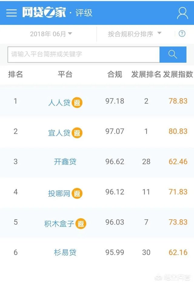 国内有什么可靠的P2P平台值得推荐？