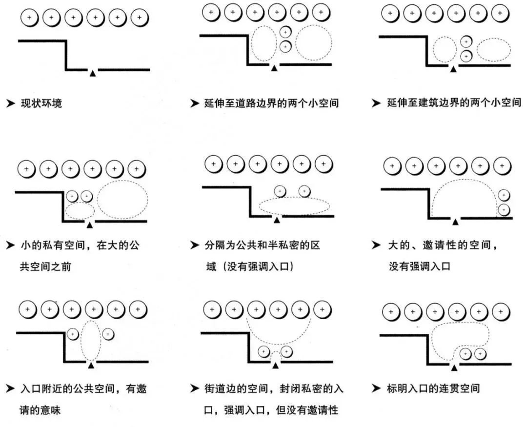 干货 | 庭院植物打造，营造十足空间感