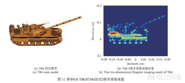 什么是太赫兹雷达？