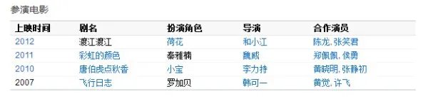 章龄之演过的电视剧电影有哪些
