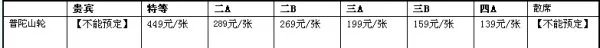 从普陀山到上海船票价格及时刻表