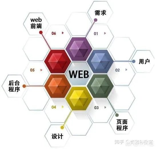 2019年参加web前端培训学习,就业前景如何?