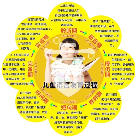 宝宝三岁有些字发音不准