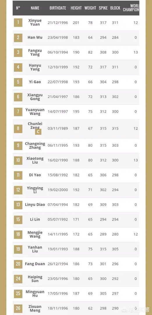 2018瑞士女排精英赛，曾春蕾出任中国女排队长，对此你怎么看？