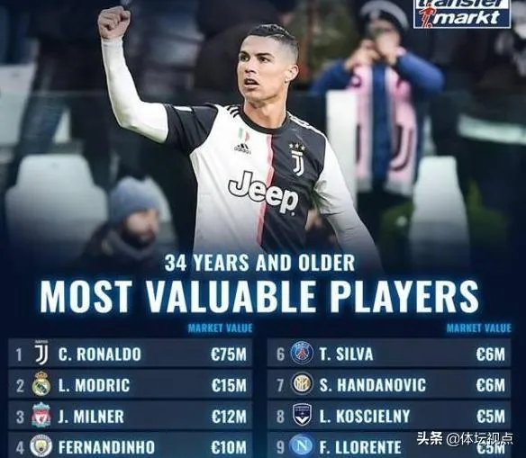 即将35岁！意甲首帽！C罗3射1传，助尤文4-0卡利亚里，C罗还能火几年？