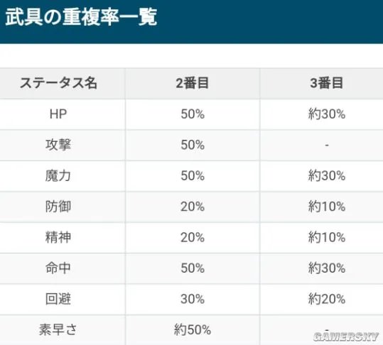 《FFBE幻影战争》新手攻略大全 新手快速入门指南