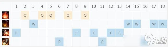 《LOL》11.1英勇投弹手怎么玩 库奇图文教程