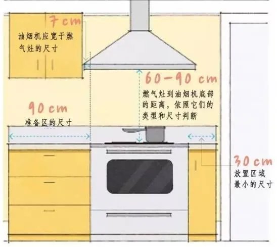 必看！全屋人体工程学尺寸，漫画图解哟~