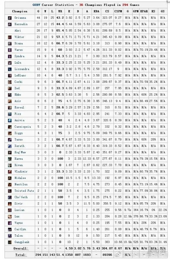 《LOL》LGD中单韦神退役 加入LGD《绝地求生大逃杀》分部