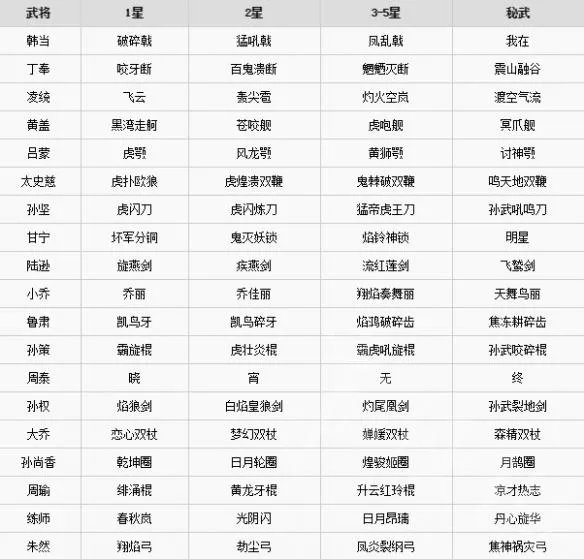 《无双大蛇3》有哪些武器？全武器名称一览