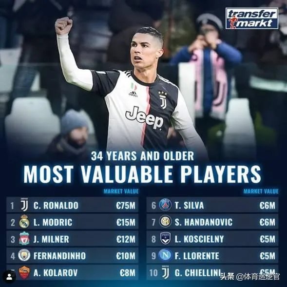 即将35岁！意甲首帽！C罗3射1传，助尤文4-0卡利亚里，C罗还能火几年？