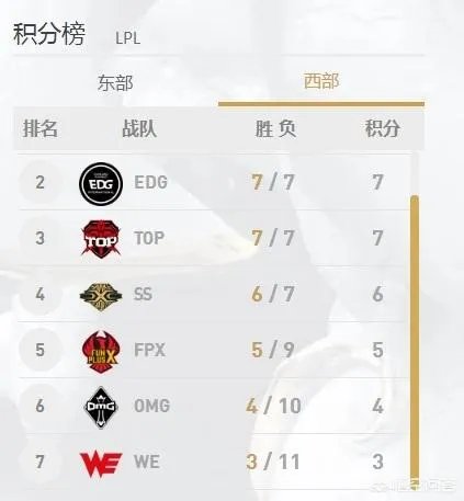 LOL微笑直播谈WE无缘季后赛，称“选手都是孩子，有事冲我来”，你怎么看？