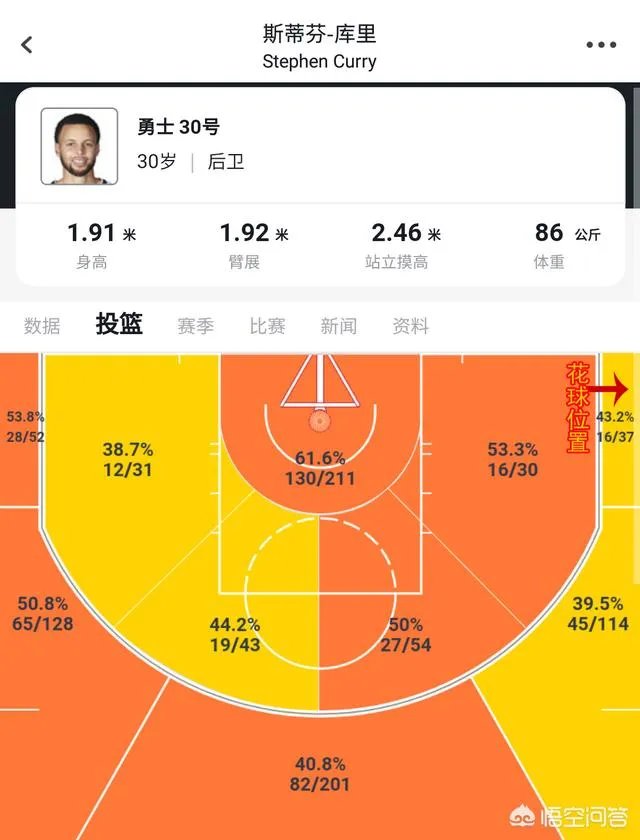 2019年的三分大赛，或许是库里最后一次参加了，与冠军失之交臂，你觉得遗憾吗？