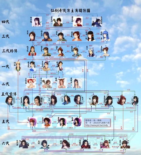 《仙剑奇侠传》1-6代全主角关系图