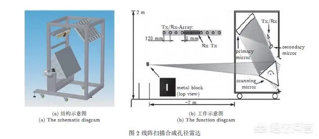 什么是太赫兹雷达？