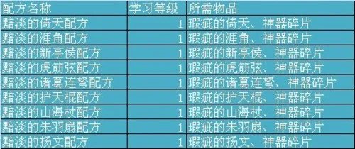 《三国群英传2》神器面纱超强属性抢先看