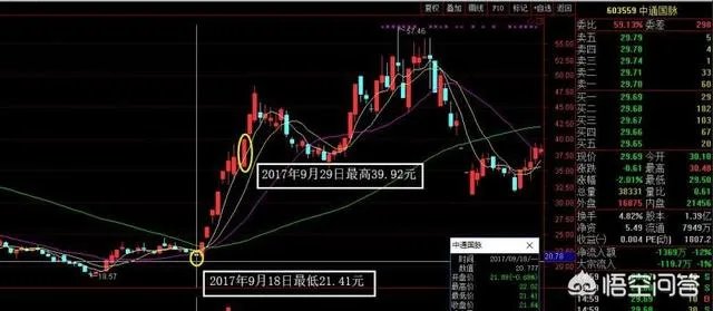 怎样在两年内赚330万？