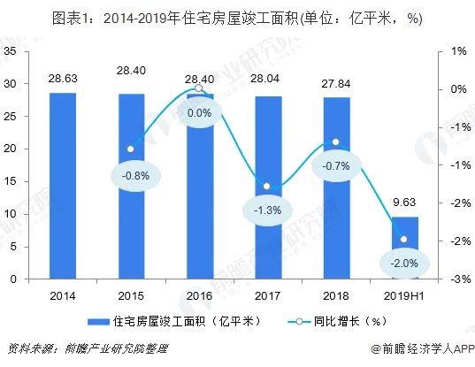 艾佳欧乐尔全屋定制加盟前景怎么样？