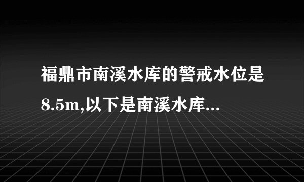 福鼎市南溪水库的警戒水位是8.5m,以下是南溪水库管理处七月份某周监测到的水位变化情况,上周末恰好达到警戒水位(正数表示比前一某某位高,负数表示比前一某某位低).星期一二三四五六日水位变化/m(1)星期四的水位是多少?(2)从这周一到周日哪天的水位是最高的?(3)以警戒水位为零点,用折线图表表示本周水位情况.[考点]折线统计图;正数和负数.