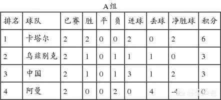 U23国足1:2负卡塔尔还有机会出线吗？
