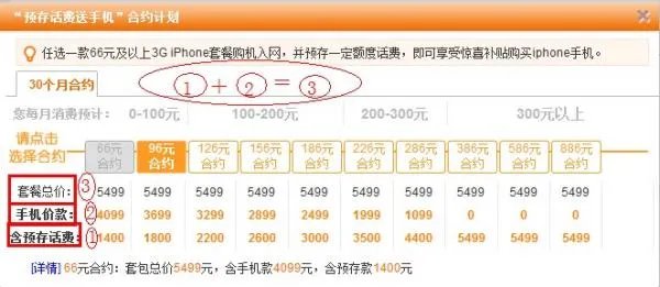 iphone516G联通合约机优惠购机款和预存款是什么意思,我想办内个66月租的,事先需要交多少钱