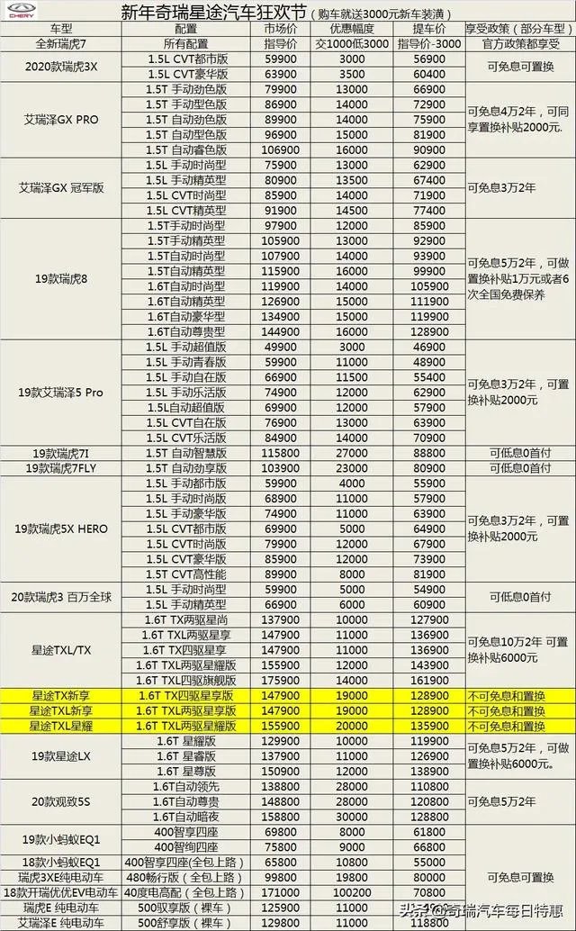 奇瑞即将上市的全新一代瑞虎7，你怎么看？