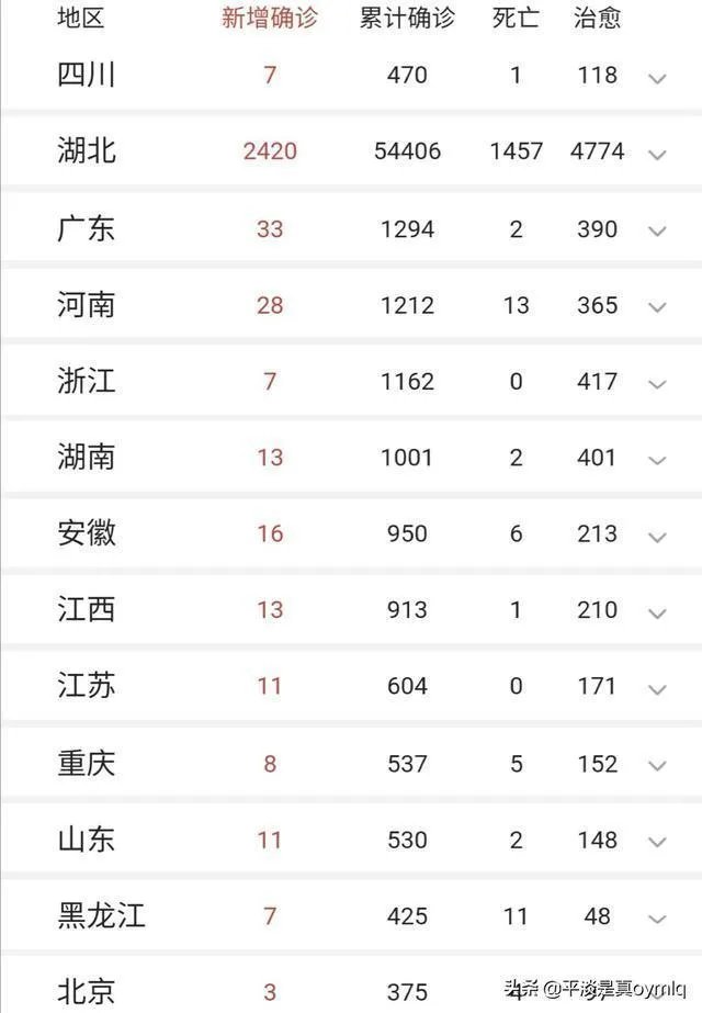 疫情防范区学生要去上学吗