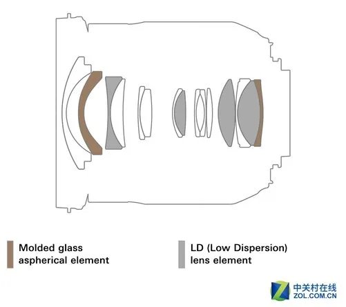 全幅超广新选择 腾龙17-35mm镜头曝光