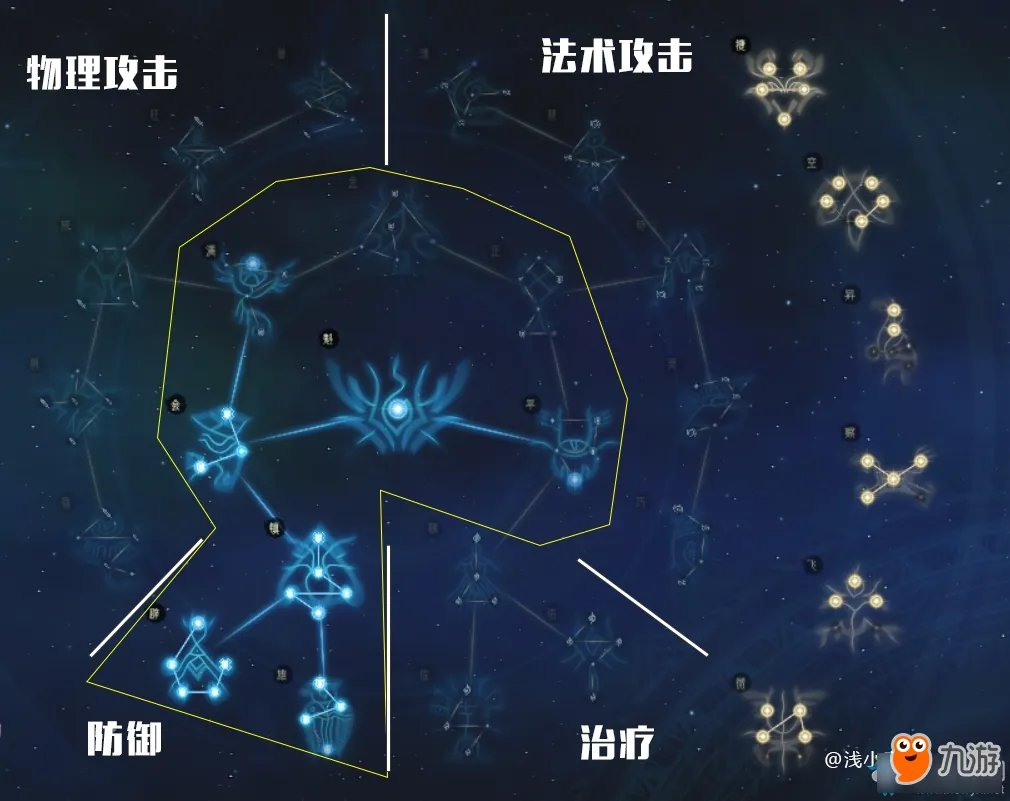《古剑奇谭OL》天罡星蕴加点攻略