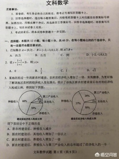 你认为2018高考全国一卷的数学试题难度如何？