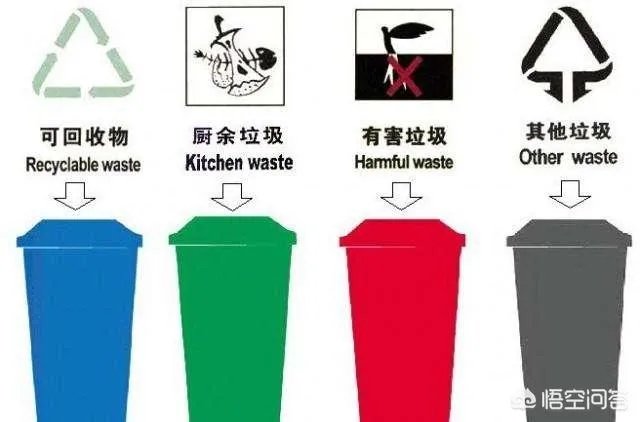 扔垃圾不分类罚款！郑州垃圾分类管理拟升级，个人最高罚200元, 你怎么看？