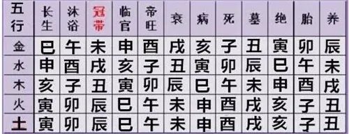 土命和金命婚姻好吗  男土女金的命运如何