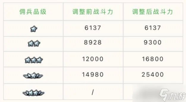 dnf4.20更新了什么 地下城与勇士2023年4月2日职业平衡五一活动更新内容